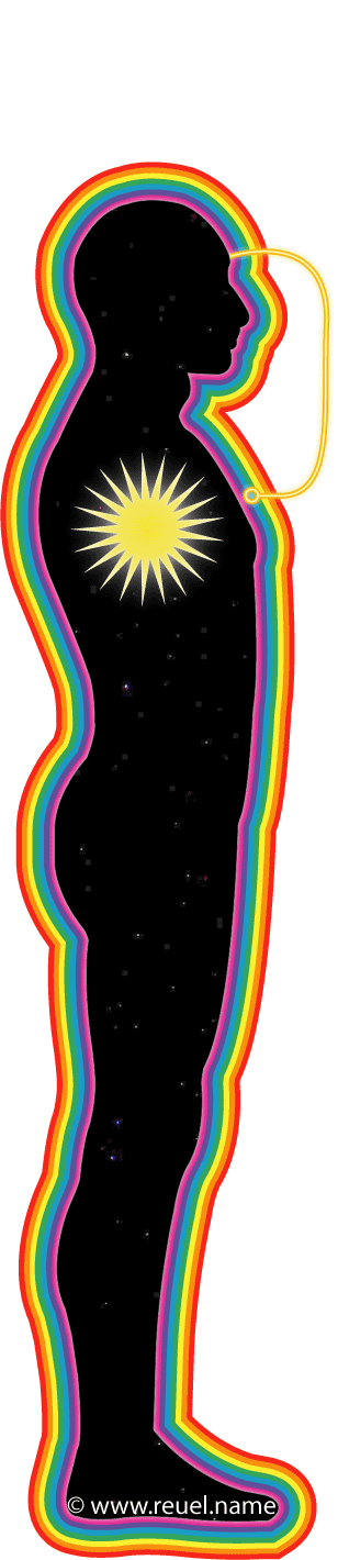 Energy layers of the Etheric body