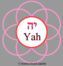 Spiritual hierarchy level 1
