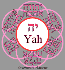 Spiritual hierarchy level 2