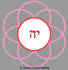 ההיררכיה הרוחנית שלב א