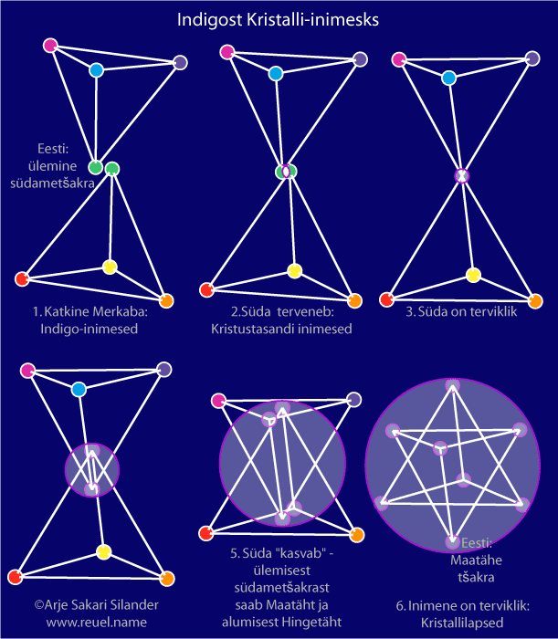 Becoming-a-cristal-child