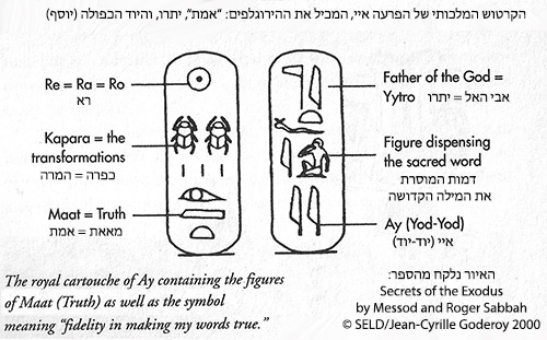 הקרטוש של הפרעה איי, הידוע בתורה כיתרו וגם כיוסף