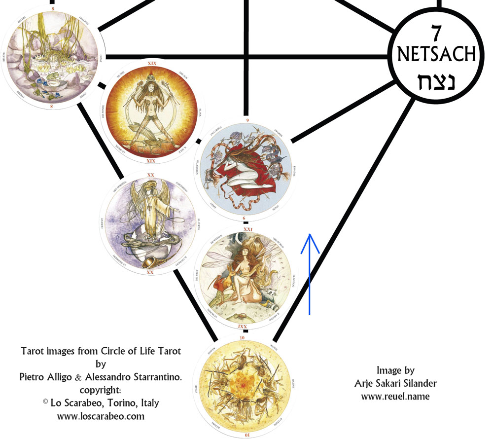 The tarot cards I chose for my first meditative journey on the kabbalistic tree of life