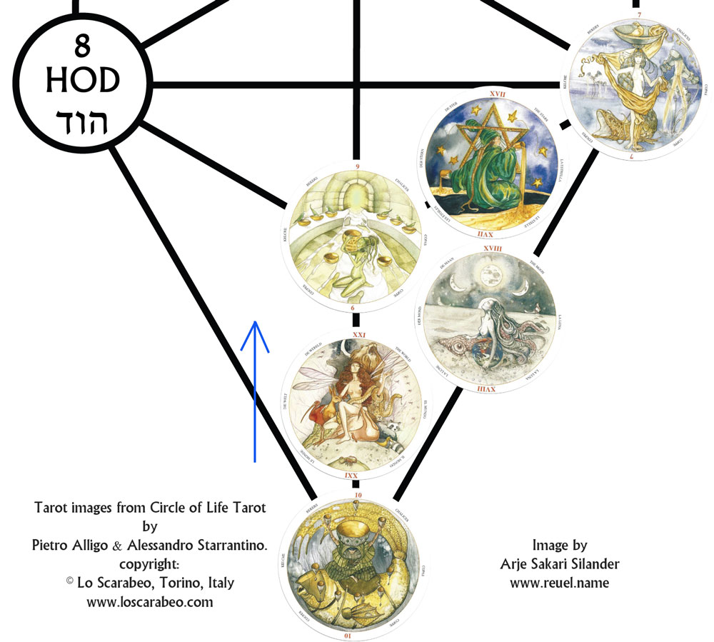 The tarot0 cards I chose for my second meditative journey on the kabbalistic tree of life