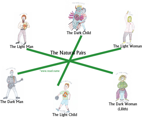 Natural pairs of darkness and light