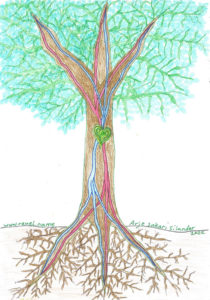 Elämän puu, jossa sisäiset valoisat arkityypit toimivat puun oksina ja sisäiset pimeät arkityypit toimivat puun juurina.