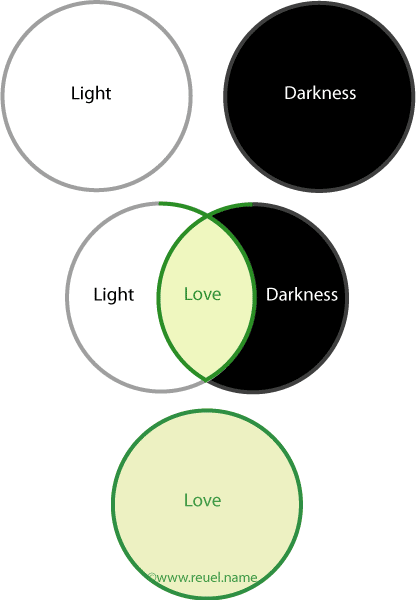 Darkness and Light integrated by love